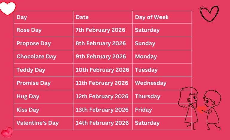 Valentine’s Week 2026: Complete List of All 7 Days of Love